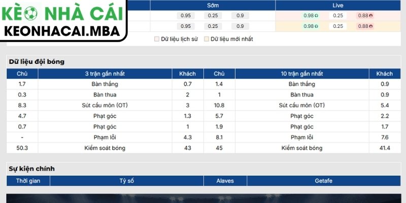 Soi Kèo Alaves vs Getafe (00:30 16/08, VĐQG Tây Ban Nha) 2 Phong độ Alaves