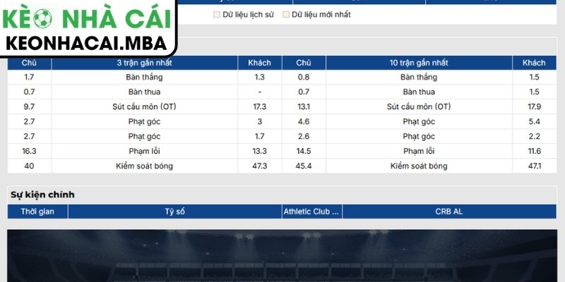 Soi Kèo Athletic Club MG vs CRB AL (05:30 21/08, Brazil Serie B) 2 Phong độ Athletic Club MG
