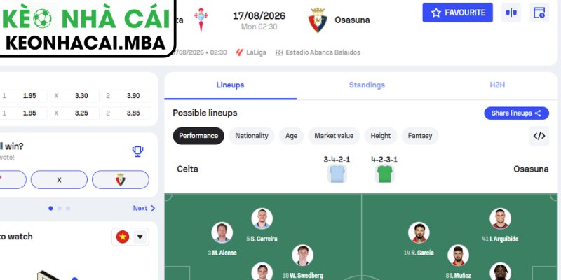 Soi Kèo Celta Vigo vs Osasuna (02:30 17/08, VĐQG Tây Ban Nha) 4 Dự đoán kết quả trận Celta Vigo vs Osasuna (02:30 17/08, VĐQG Tây Ban Nha)