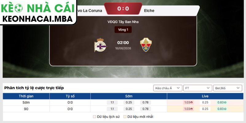 Soi Kèo Deportivo La Coruna vs Elche (02:00 18/08, VĐQG Tây Ban Nha) 3 Kèo châu Á trận Deportivo La Coruna vs Elche (02:00 18/08, VĐQG Tây Ban Nha)