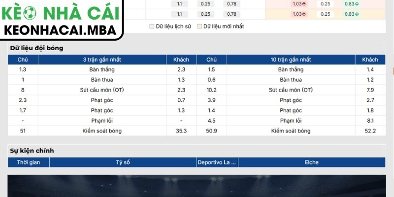 Soi Kèo Deportivo La Coruna vs Elche (02:00 18/08, VĐQG Tây Ban Nha) 2 Phong độ Deportivo La Coruna