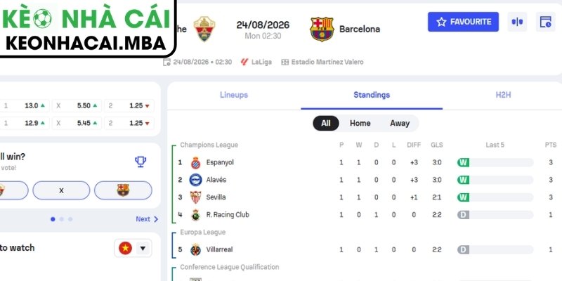Soi kèo Elche vs FC Barcelona (02:30 24/08, VĐQG Tây Ban Nha) 4 Dự đoán kết quả trận Elche vs FC Barcelona (02:30 24/08, VĐQG Tây Ban Nha)