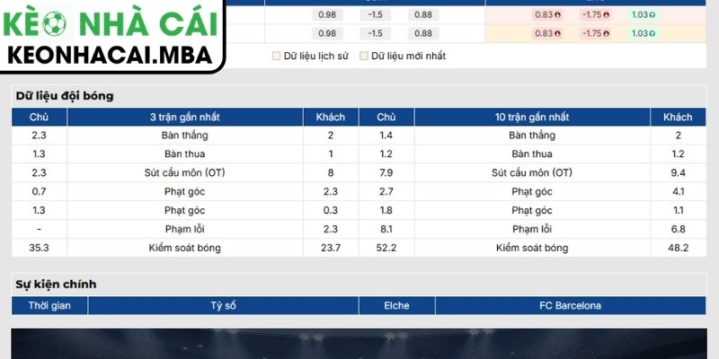 Soi kèo Elche vs FC Barcelona (02:30 24/08, VĐQG Tây Ban Nha) 2 Phong độ Elche