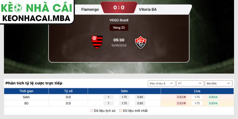 Soi Kèo Flamengo vs Vitoria BA (05:30 10/08, VĐQG Brazil) 3 Kèo châu Á trận Flamengo vs Vitoria BA (05:30 10/08, VĐQG Brazil)