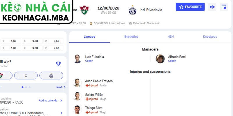 Dự đoán kết quả trận Fluminense RJ vs Independiente Rivadavia (03:00 12/08, Copa Libertadores)