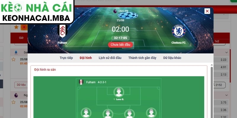 Soi Kèo Fulham vs Chelsea (02:00 25/08, Ngoại Hạng Anh) 4 Dự đoán kết quả trận Fulham vs Chelsea (02:00 25/08, Ngoại Hạng Anh)
