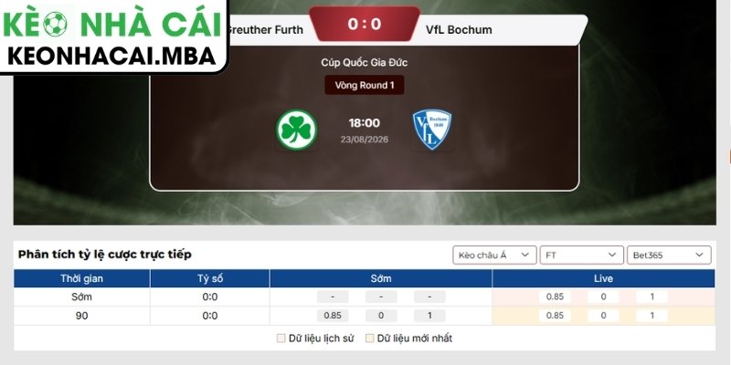 Soi Kèo Greuther Furth vs VfL Bochum (18:00 23/08, Cúp Quốc Gia Đức) 3 Kèo châu Á trận Greuther Furth vs VfL Bochum (18:00 23/08, Cúp Quốc Gia Đức)