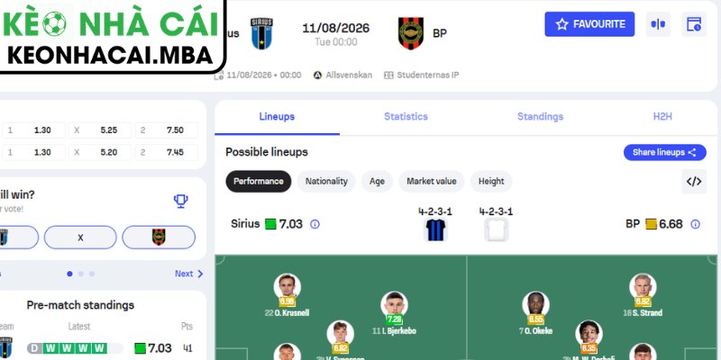 Soi Kèo IK Sirius FK vs Brommapojkarna (00:00 11/08, VĐQG Thụy Điển) 4 Dự đoán kết quả trận IK Sirius FK vs Brommapojkarna (00:00 11/08, VĐQG Thụy Điển)