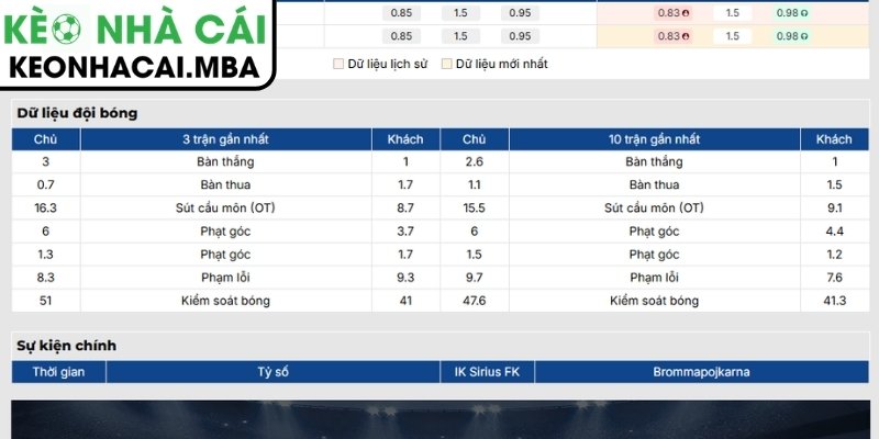 Soi Kèo IK Sirius FK vs Brommapojkarna (00:00 11/08, VĐQG Thụy Điển) 2 Phong độ IK Sirius FK
