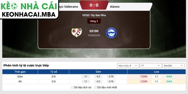 Soi Kèo Rayo Vallecano vs Alaves (02:00 21/08, VĐQG Tây Ban Nha) 3 Kèo châu Á trận Rayo Vallecano vs Alaves (02:00 21/08, VĐQG Tây Ban Nha)