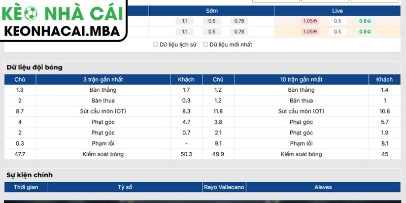 Soi Kèo Rayo Vallecano vs Alaves (02:00 21/08, VĐQG Tây Ban Nha) 2 Phong độ Rayo Vallecano