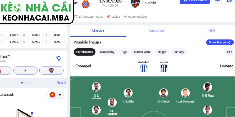 Soi Kèo RCD Espanyol vs Levante (00:00 17/08, VĐQG Tây Ban Nha) 4 Dự đoán kết quả trận RCD Espanyol vs Levante (00:00 17/08, VĐQG Tây Ban Nha)