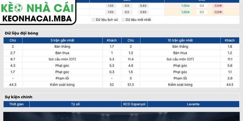 Soi Kèo RCD Espanyol vs Levante (00:00 17/08, VĐQG Tây Ban Nha) 2 Phong độ RCD Espanyol