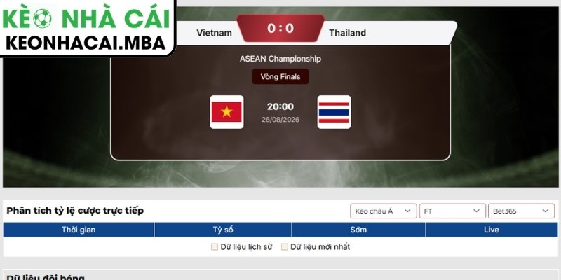 Kèo châu Á trận Việt Nam vs Thái Lan (20:00 26/08, ASEAN Championship)