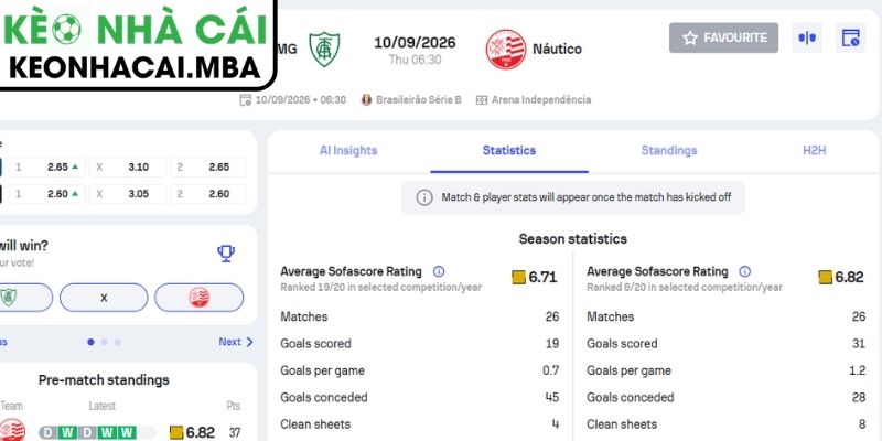 Soi Kèo America MG vs Nautico (PE) (06:30 10/09, Brazil Serie B) 4 Dự đoán kết quả trận America MG vs Nautico (PE) (06:30 10/09, Brazil Serie B)