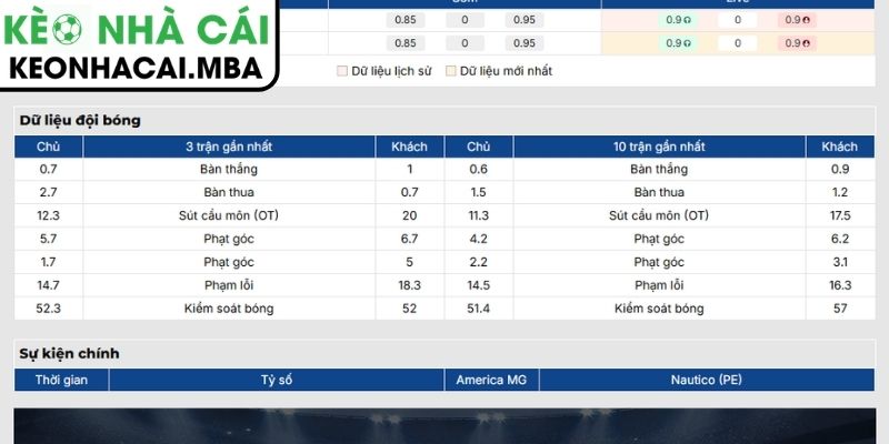 Soi Kèo America MG vs Nautico (PE) (06:30 10/09, Brazil Serie B) 2 Phong độ America MG