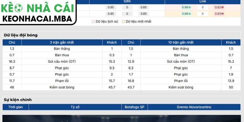 Soi Kèo Botafogo SP vs Gremio Novorizontino (05:30 10/09, Brazil Serie B) 2 Phong độ Botafogo SP