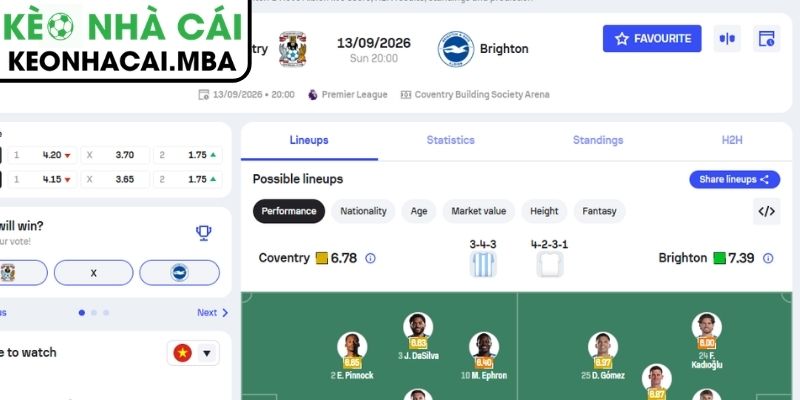 Soi Kèo Coventry vs Brighton (20:00 13/09, Ngoại Hạng Anh) 4 Dự đoán kết quả trận Coventry vs Brighton (20:00 13/09, Ngoại Hạng Anh)