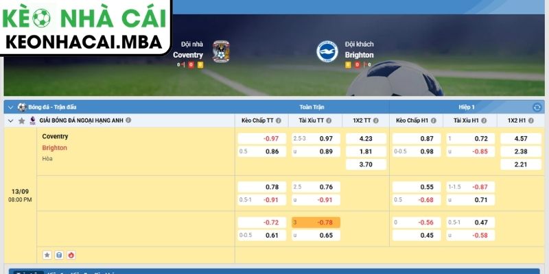 Soi Kèo Coventry vs Brighton (20:00 13/09, Ngoại Hạng Anh) 3 Kèo châu Á trận Coventry vs Brighton (20:00 13/09, Ngoại Hạng Anh)