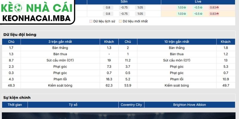 Soi Kèo Coventry vs Brighton (20:00 13/09, Ngoại Hạng Anh) 2 Phong độ Coventry