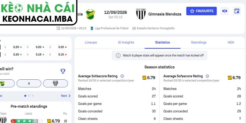 Soi Kèo Defensa Y Justicia vs Gimnasia Mendoza (05:15 12/09, VĐQG Argentina) 4 Dự đoán kết quả trận Defensa Y Justicia vs Gimnasia Mendoza (05:15 12/09, VĐQG Argentina)