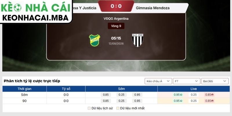 Soi Kèo Defensa Y Justicia vs Gimnasia Mendoza (05:15 12/09, VĐQG Argentina) 3 Kèo châu Á trận Defensa Y Justicia vs Gimnasia Mendoza (05:15 12/09, VĐQG Argentina)