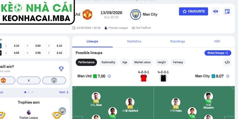 Soi Kèo Manchester United vs Manchester City (22:30 13/09, Ngoại Hạng Anh) 4 Dự đoán kết quả trận Manchester United vs Manchester City (22:30 13/09, Ngoại Hạng Anh)