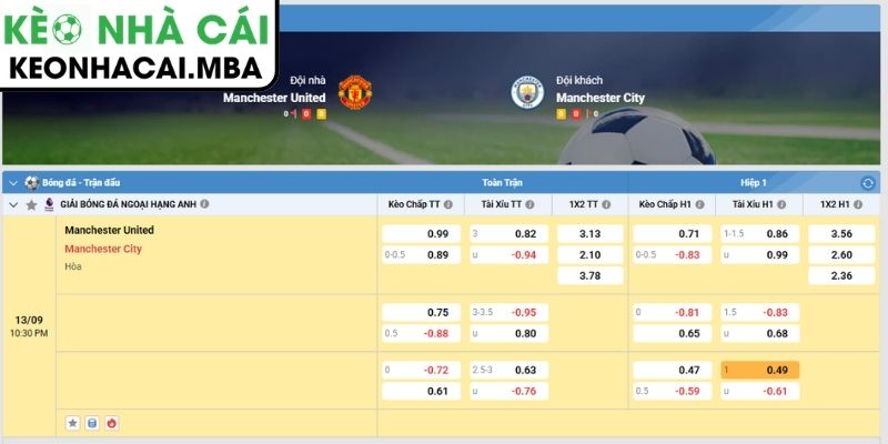 Soi Kèo Manchester United vs Manchester City (22:30 13/09, Ngoại Hạng Anh) 3 Kèo châu Á trận Manchester United vs Manchester City (22:30 13/09, Ngoại Hạng Anh)