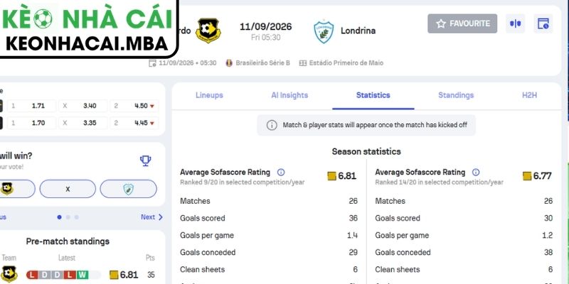 Soi Kèo Sao Bernardo vs Londrina PR (05:30 11/09, Brazil Serie B) 4 Dự đoán kết quả trận Sao Bernardo vs Londrina PR (05:30 11/09, Brazil Serie B)