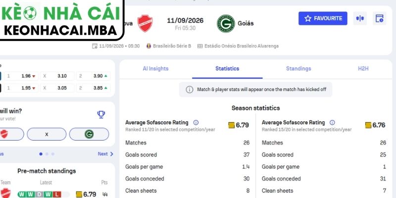 Soi Kèo Vila Nova vs Goias (05:30 11/09, Brazil Serie B) 4 Dự đoán kết quả trận Vila Nova vs Goias (05:30 11/09, Brazil Serie B)