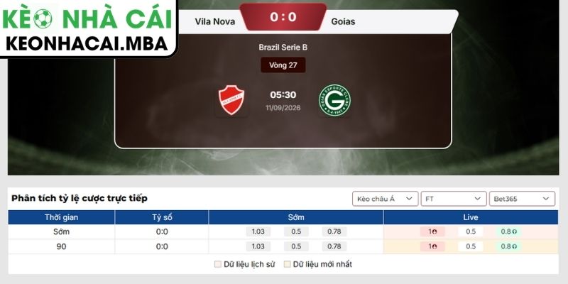 Soi Kèo Vila Nova vs Goias (05:30 11/09, Brazil Serie B) 3 Kèo châu Á trận Vila Nova vs Goias (05:30 11/09, Brazil Serie B)