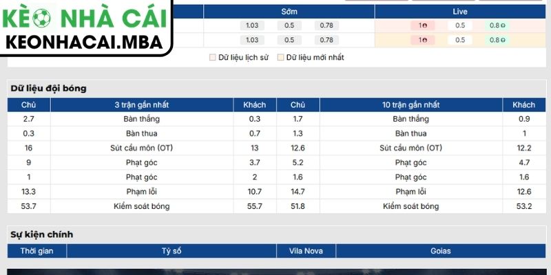 Soi Kèo Vila Nova vs Goias (05:30 11/09, Brazil Serie B) 2 Phong độ Vila Nova